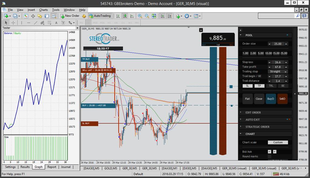 (Manual history trading with StereoTrader and MetaTrader4 strategy tester.