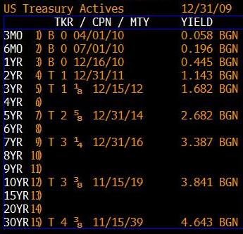 Underlying bond yield data The reference bond is not quite 1 year By