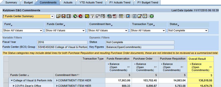 Commitments tab This shows the same Total Commitments from the Summary broken out by Type of Commitment Funds Reservation Annual estimate of amount to be charged for monthly central services charges