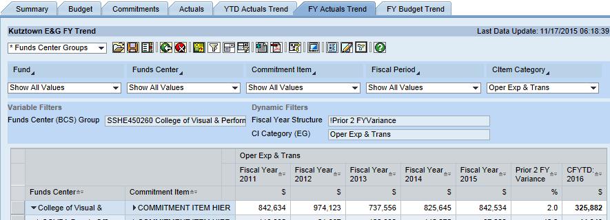 Trend tabs YTD Actual Each of last 5 years, time period equivalent to Current year to date FY Actual Full Year for each of last 5 yrs, with Current YTD FY Budget - Option to filter to Annual Base