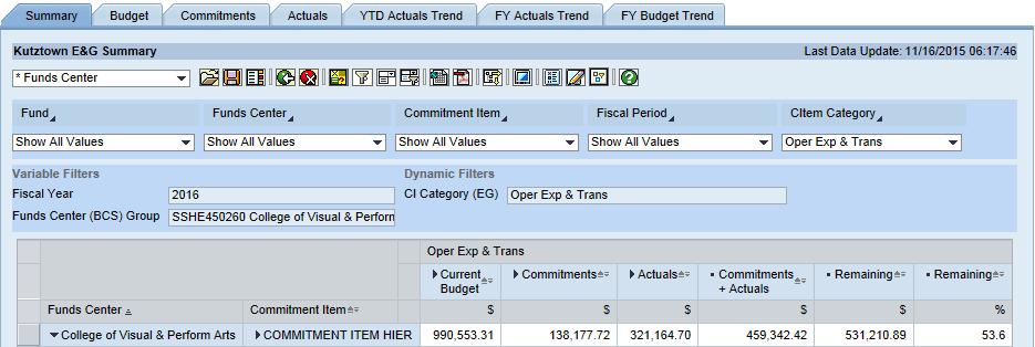Understanding Report Content Summary tab This is a high level overview of budget, commitments, and actual