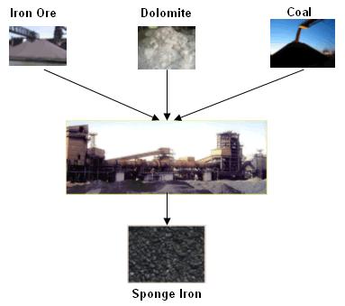 a fraction of a percent of other impurities. Further treatment may add controlled amounts of carbon, allowing various kinds of heat treatment (e.g. "steeling").