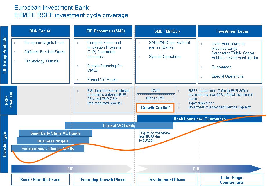 Current EIB Offering spectrum Financial