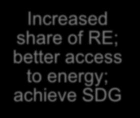 5 million jobs in the off-grid electricity sector alone by Increased 2030 An alternative
