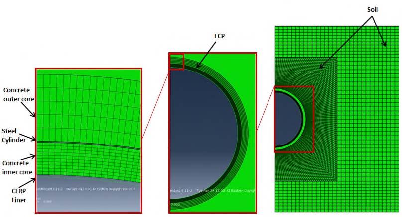 FEA Validation Sequential