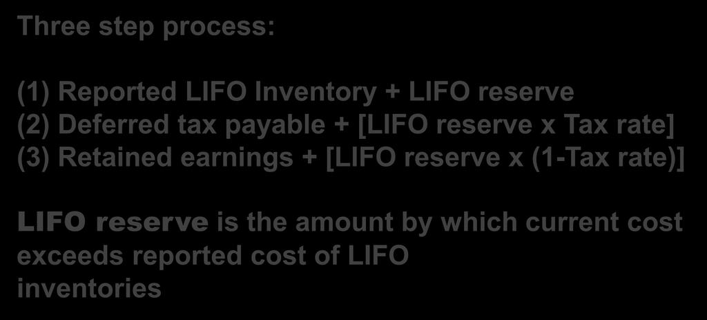 21 Three step process: Inventories Analyzing Inventories Restatement of LIFO to FIFO (1) Reported LIFO Inventory + LIFO reserve (2) Deferred tax payable + [LIFO