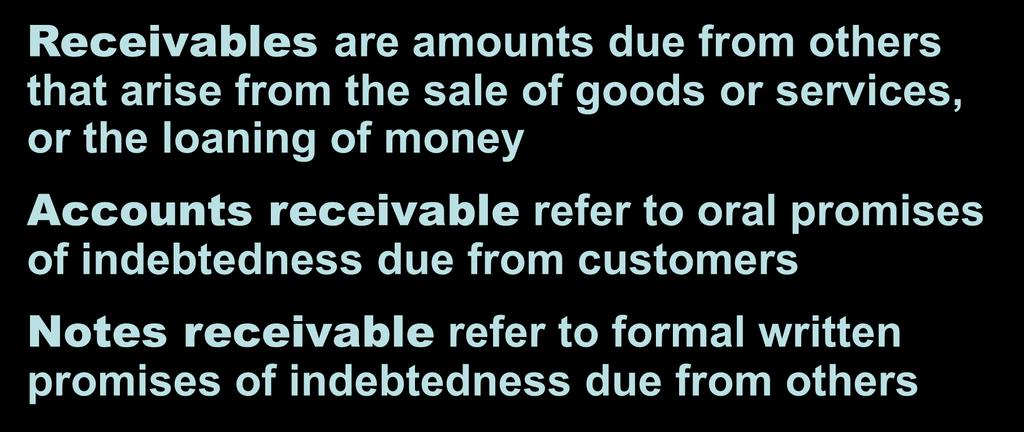7 Current Asset Introduction Receivables Receivables are amounts due from others that arise from the sale of goods or services, or the loaning of money