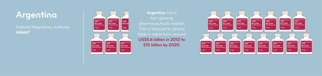 Argentina In 2009 the Argentinean regulatory authority ANMAT (National Administration of Drugs, Foods and Medical Devices) was the first to be recognised by the PAHO as a National Regulatory