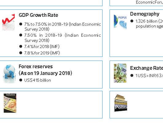 Chapter 2 Indian Economy An Overview 2.1 India at a glance GDP: 2017 US$ 9.446 trillion in terms of PPP GDP Growth Rate 7% to 7.50% in 2018-19 (Indian Economic Survey 2018) 7.