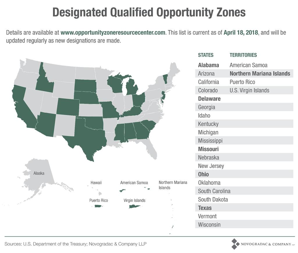 Qualified Opportunity Zones Initial