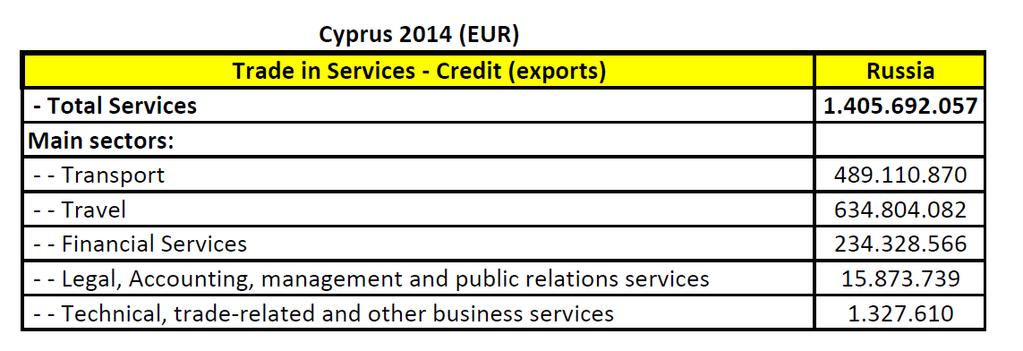 CYPRUS RELATIONS WITH RUSSIA Cyprus 2014 A significant number of Russian