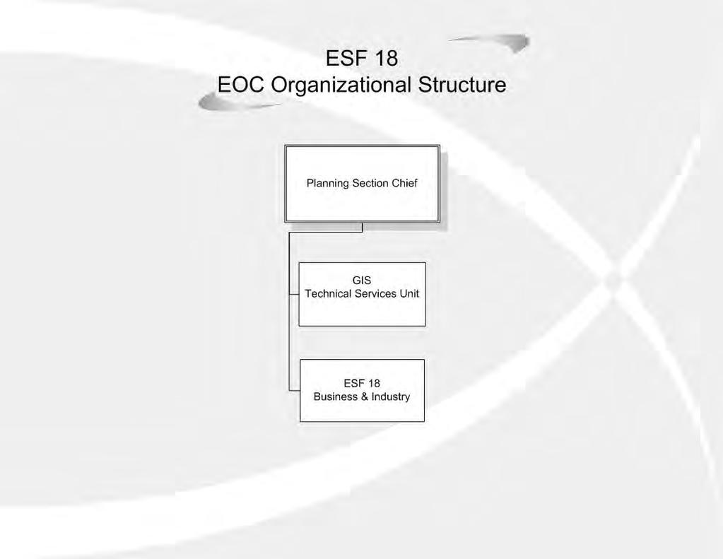 Incident Cmmand System Structure: ESF 18 Business and Industry ORGANIZATION 1. COUNTY a.