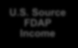 Source FDAP Income Gross