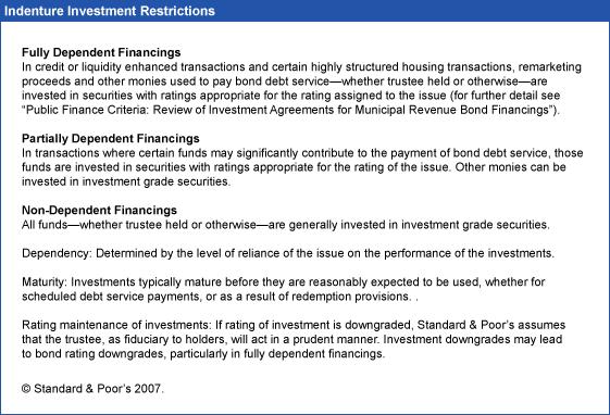 Criteria Governments U.S. Public Finance: Investment Guidelines (9) Investment in money market funds rated 'AAAm' or 'AAAm-G' by Standard & Poor's.