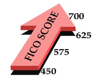 Credit Scores What are they? A number developed from a calculation using the information from your credit report.