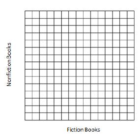Number of Pencil Taps 1) Complete the table and graph for the following situation: The library has 5 fiction books for every 3 nonfiction books.