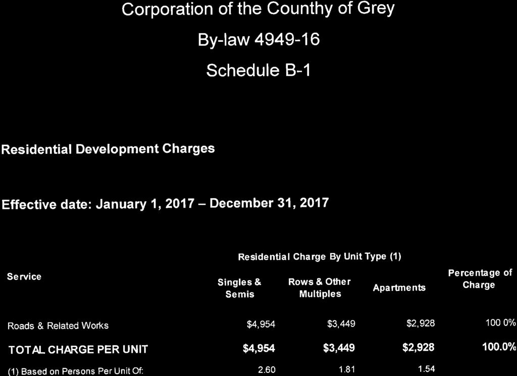 Corporation of the Counthy of GreY By-law 4949-16 Schedule B-1 Residential Development Charges Effective date: January 1,2017 - December 3l,2017 Service Residential Charge By UnitType (1) Singles &