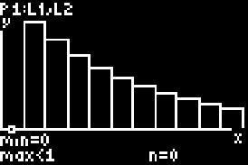 histogram. 1. Enter numbers 1 to 10 in L 1.