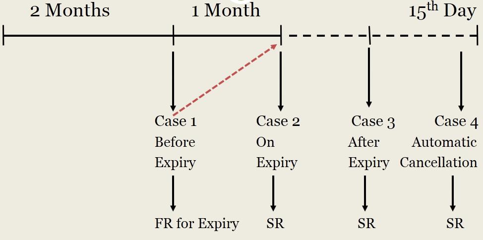 16 CA Gaurav Jain Step 2: Convert these cash Inflows & outflows into home currency by using appropriate exchange rates (i.e. Forward Rate) (Calculate through Swap Point or IRPT) Step 3: Compute a suitable discount rate.