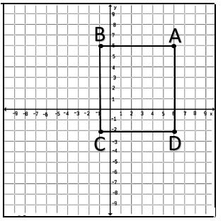 Base: Height: Total area of Trapezoid: Area of