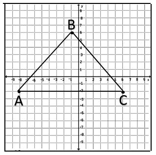 Shape: Area Formula: Height: Base: Area of