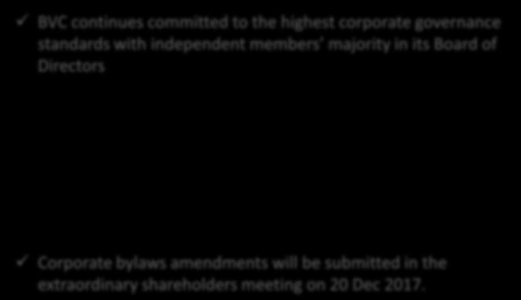500 new shares in favor of Deceval shareholders New Shareholding Composition Board of Directors 9% 2% 0,2% 4% 4% 5%
