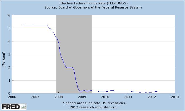 Why are banks holding so much excess reserves? These are voluntary money reserves that banks deposit on the federal reserve. 1 Starting Oct.