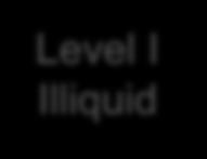 Level I Illiquid