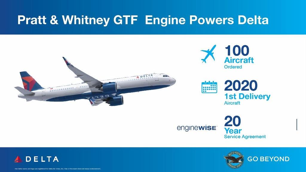 2017 Segment Highlights Pratt & Whitney ($ millions) Q4 2017 Full Year 2017 Reported Adjusted* YOY Var.* Sales 4,461 4,461 12% Operating profit 436 437 (7%) ROS 9.8% 9.8% (2.0) pts.