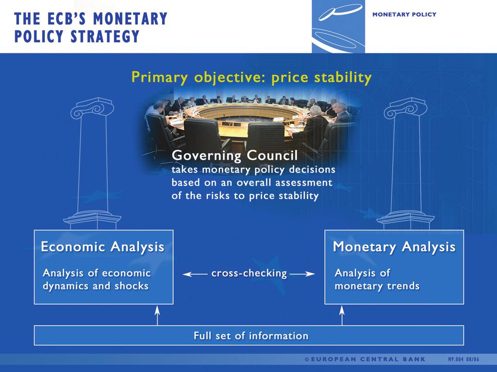THE ECB S MONETARY STRATEGY THE ROLE OF THE ECB'S MONETARY STRATEGY A monetary policy strategy is a coherent and structured description of how monetary policy decisions will be made in order to