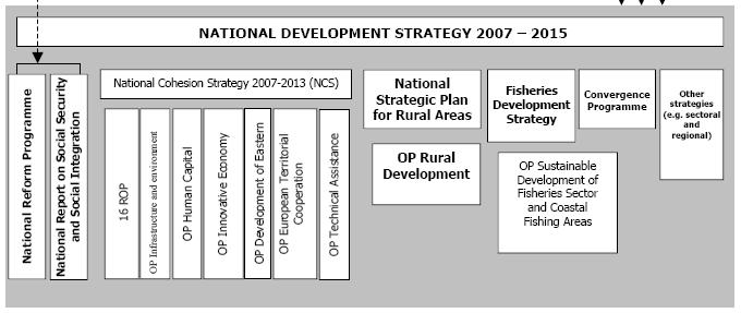 <2007-2013> & n+2 rule EU funds & national actions and programmes