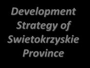 DSRK Long-term National Development Strategy ŚSRK Medium-term National Development Strategy Update of Development Strategy of Swietokrzyskie Region KPZK National Spatial Development Concept Europe