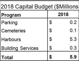 2018-2027 Enterprise Initiatives by Program ($ Millions) The 2018 Enterprise Initiatives capital