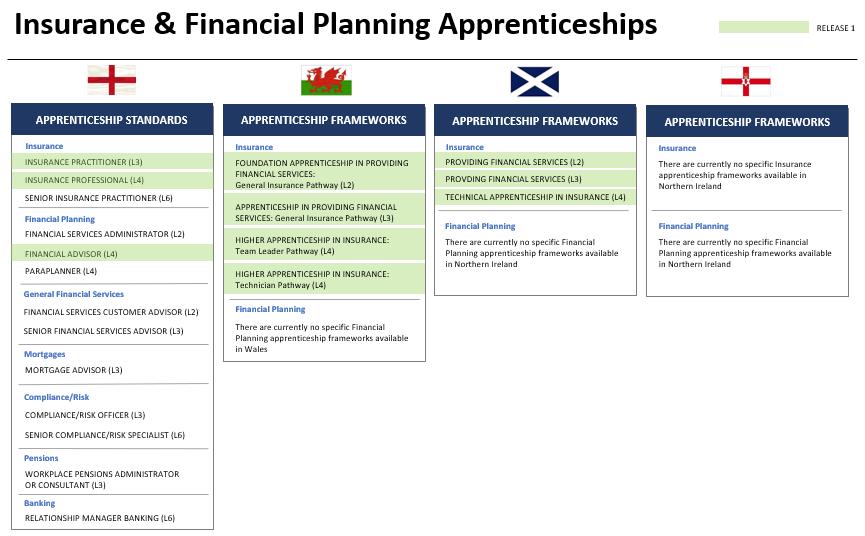 What are the insurance and financial planning apprenticeship standards ffered acrss the UK? What insurance and financial planning apprenticeship training standards are prvided by Aspire?