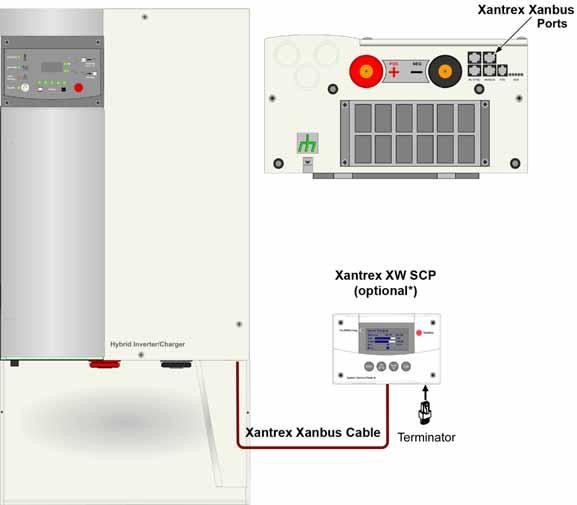 Xantrex XW System Accessories Installation The Xantrex XW System Control Panel The Xantrex XW Series Inverter/Charger can be controlled remotely by connecting a Xantrex XW System Control Panel (SCP).