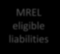 liabilities Article 45(4&5) BRRD Equity Own
