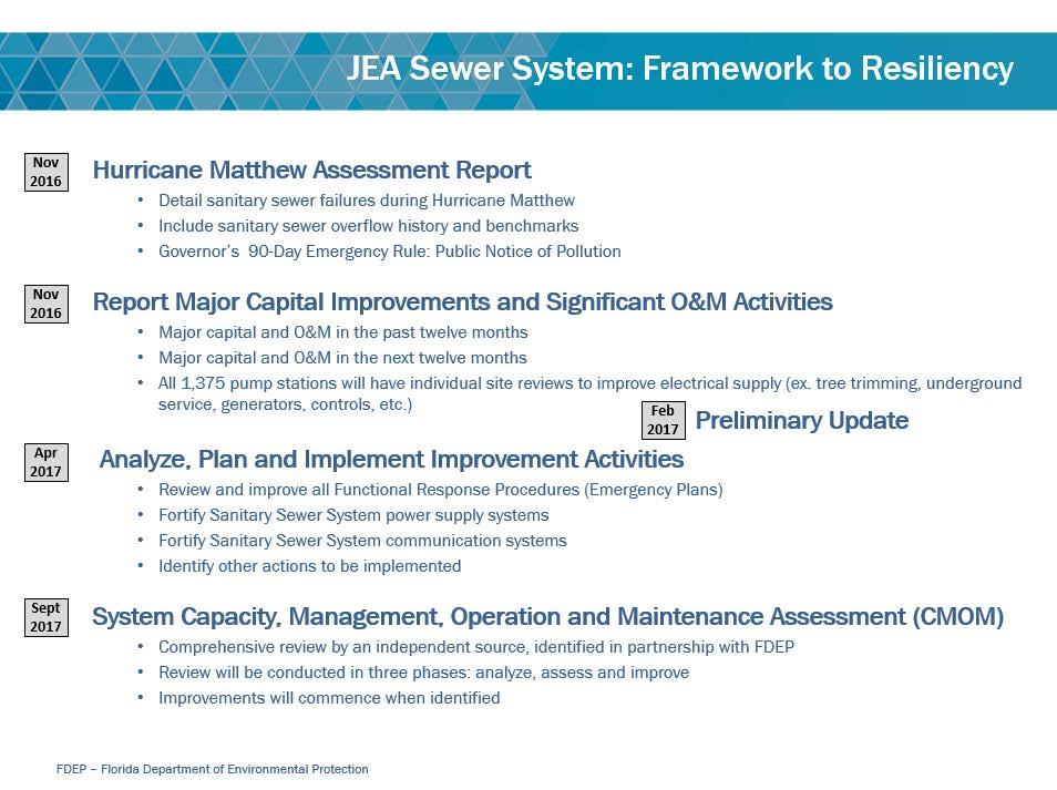 Established October 2016 JEA Sewer System: Framework to Resiliency Hurricane Matthew Assessment Report: Established baseline for