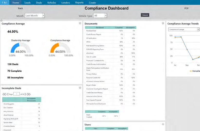 Compliance Dashboard MONITOR COMPLIANCE ACTIVITY Click on Reports in the top navigation bar to access Compliance Dashboards & Reports.