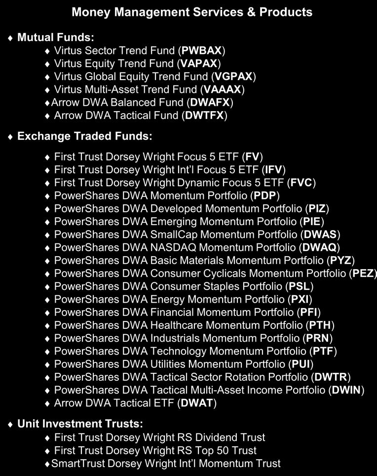 DWA Background: Founded January 1987 Research Services: Daily Equity & Market Analysis Report : Daily research report covering global capital markets, focusing on tactical asset rotation and risk