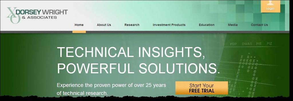 Sign up for a 21 day free trial, and enjoy full access to Dorsey Wright s equity research platform, including the following popular features: Daily Equity & Market Report a comprehensive daily report