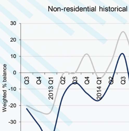 NON-RESIDENTIAL WORKLOADS The public R&M sector s net