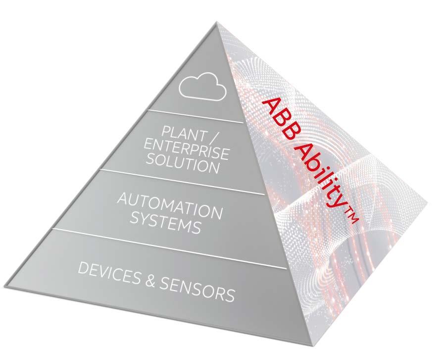 ABB Ability TM making a quantum leap in digital 210+ ABB Ability TM solutions Utilities solutions Industry