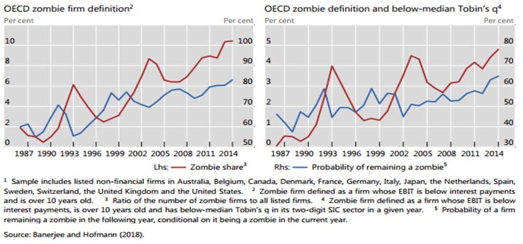 The Rise of the Zombies is not limited to the U.S. It is global.