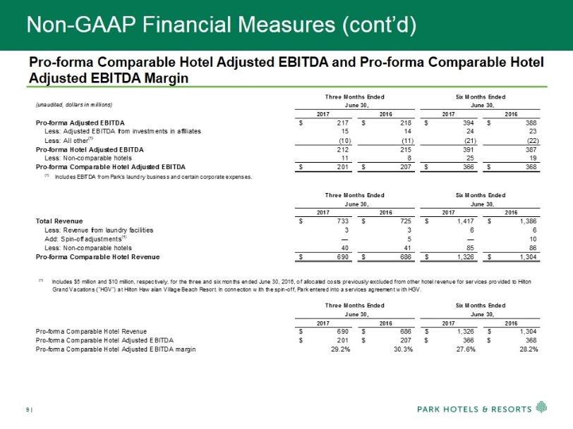 Non-GAAP Financial Measures (cont d) Pro-forma Comparable Hotel Adjusted EBITDA and Pro-forma Comparable Hotel Adjusted EBITDA Margin Three Months Ended Six Months Ended (unaudited, dollars in