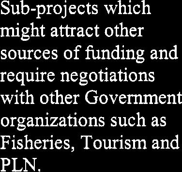 organizations such as Fisheries, Tourism and PLN.
