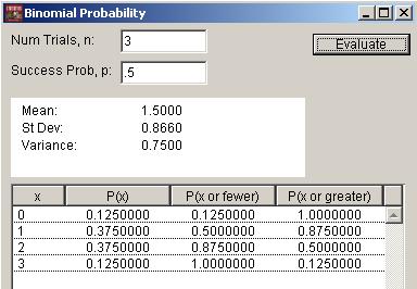 Distribution. The number of trials n = 3 and the probability of success is p = 0.5.