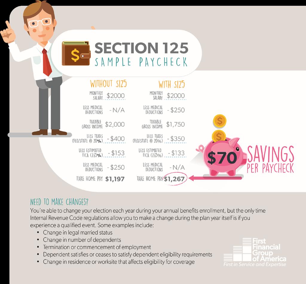 Section 125 Plan Information and rules A Section 125 Plan provides a tax-saving way to pay for eligible medical or dependent care expenses.
