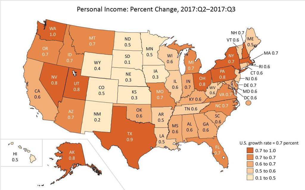 FL Personal Income Growth Is Strong, Driven in Part by Population Growth... The third quarter results for the 2017 calendar year indicated that Florida ranked 18 th in the country with 0.
