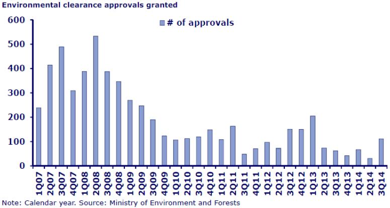 approvals & new investment