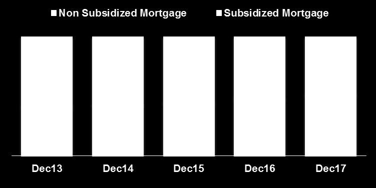 Billion) Mortgage